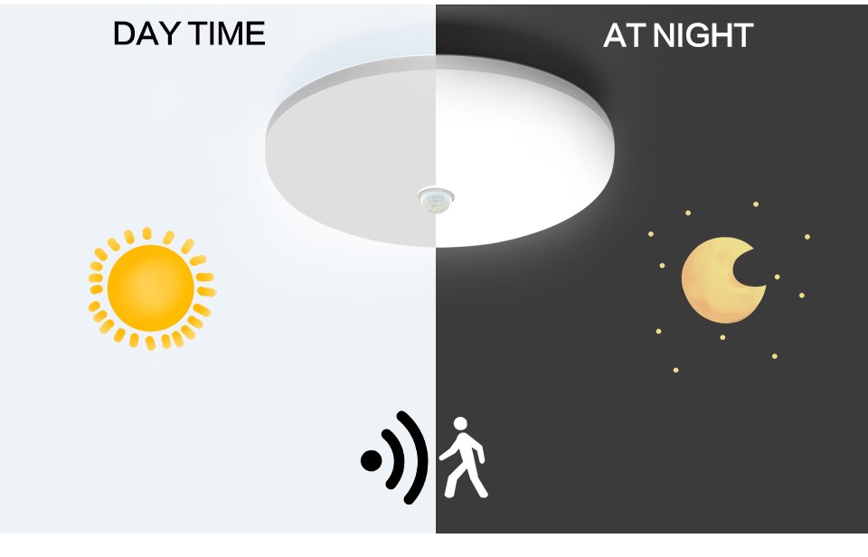 AC-85-265V-36W-24W-18W-LED-PIR-Sensor-Panel-Lamp-Ceiling-Light-for-Kitchen-Bedroom-Foyer-Corridor-Li-1923387-3