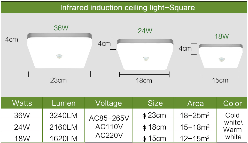 AC-85-265V-36W-24W-18W-LED-PIR-Sensor-Panel-Lamp-Ceiling-Light-for-Kitchen-Bedroom-Foyer-Corridor-Li-1923387-4