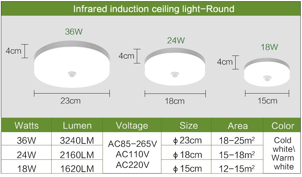 AC-85-265V-36W-24W-18W-LED-PIR-Sensor-Panel-Lamp-Ceiling-Light-for-Kitchen-Bedroom-Foyer-Corridor-Li-1923387-5