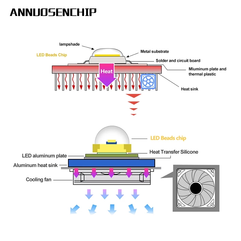 AC110V220V-COB-LED-Chip-For-Grow-Light-Full-Spectrum-380-780nm-Plant-Seedling-Flower-1888460-6