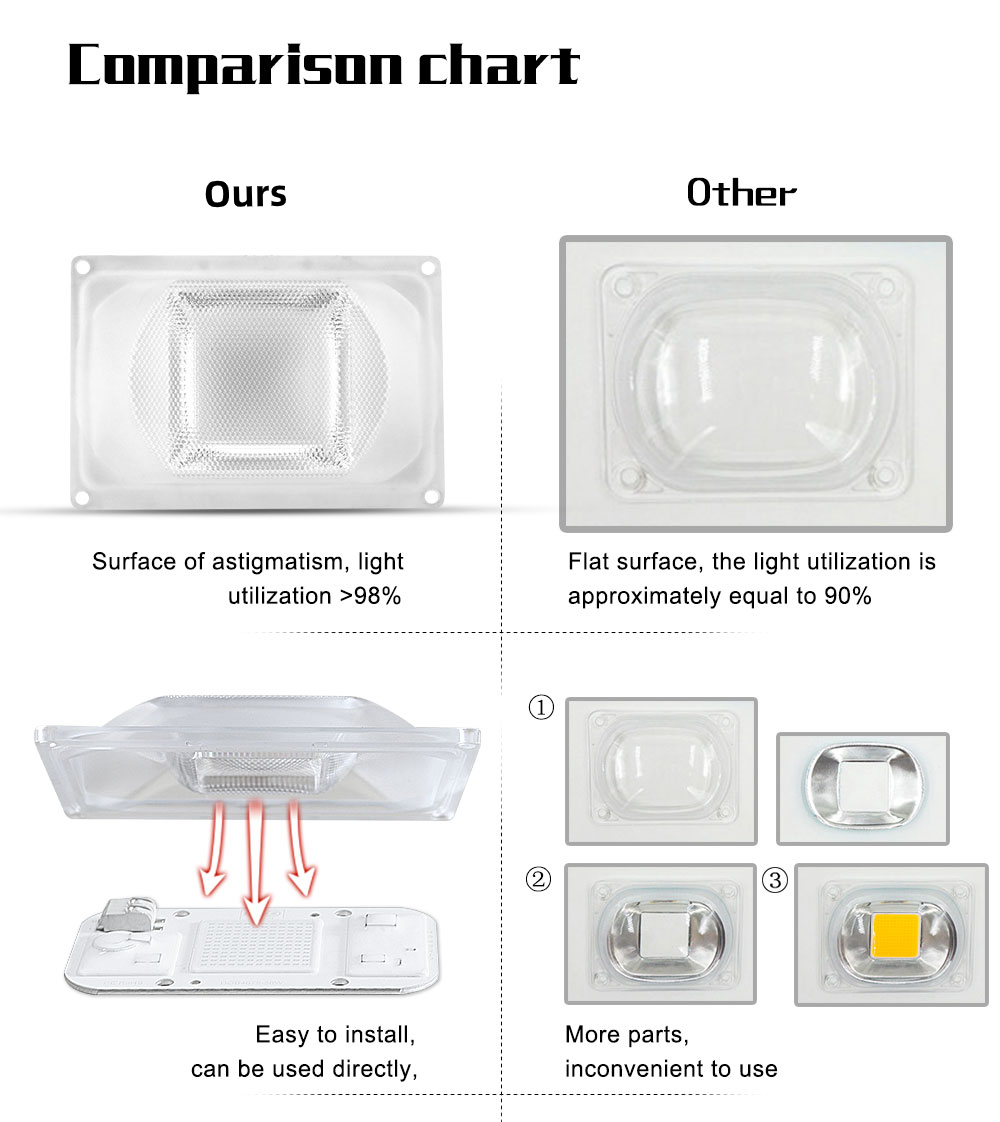 DIY-LED-Lens-ForLUSTRON-AC-LED-COB-DOB-Lamps-Include-PC-lensReflectorSilicone-Ring-Lamp-Cover-shades-1815580-6