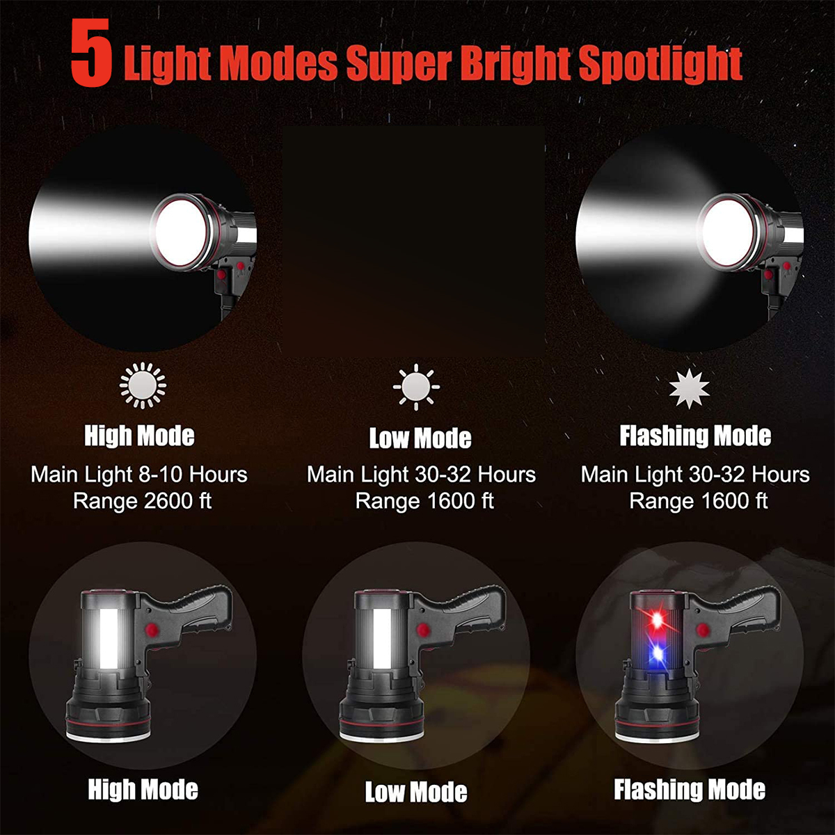 USB-Rechargeable-Multi-function-Strong-Light-Flashlight-Muti-gear-Waterproof-Handheld-Spotlight-for--1845304-3