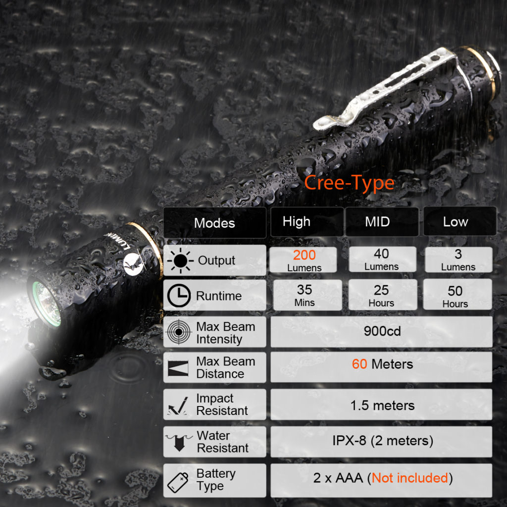 Lumintop-IYP365-Nichia-219C--XP-G3-R5-AAA-Portable-Pen-Shape-EDC-LED-Flashlight-1843295-6