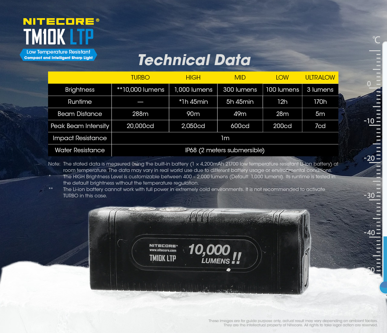NITECORE-TM10K-LTP-10000-Lumens-288m-Flashlight-Built-in-21700-Low-Temperature-Resistant-Li-ion-Batt-1955040-3