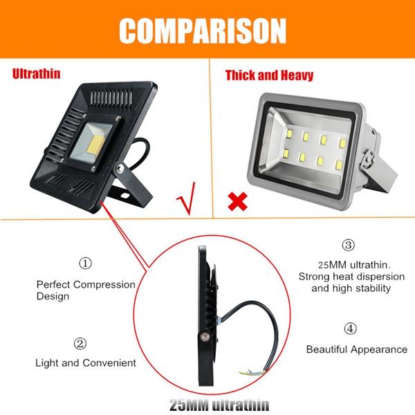 100W-LED-Ultra-Thin-Waterproof-Flood-Light-Outdooors-Garden-Yard-Lamp-AC220V-1106077-8