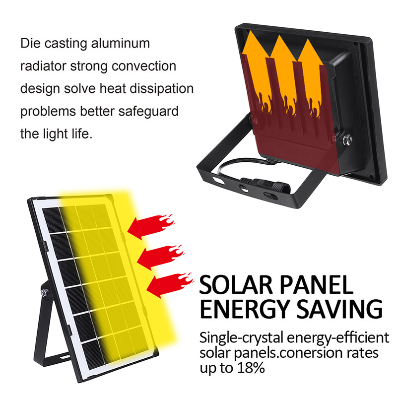 High-Bright-Mini-LED-Solar-Panel-Solar-Sensor-Light-Security-Flood-Lamp-Outdoor-1689906-6