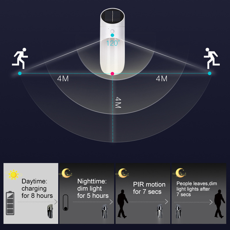 Bakeey-Solar-Charging-PIR-Motion-Detecting-Wireless-LED-Night-Light-IP65-Waterproof-Outdoor-Courtyar-1456378-2