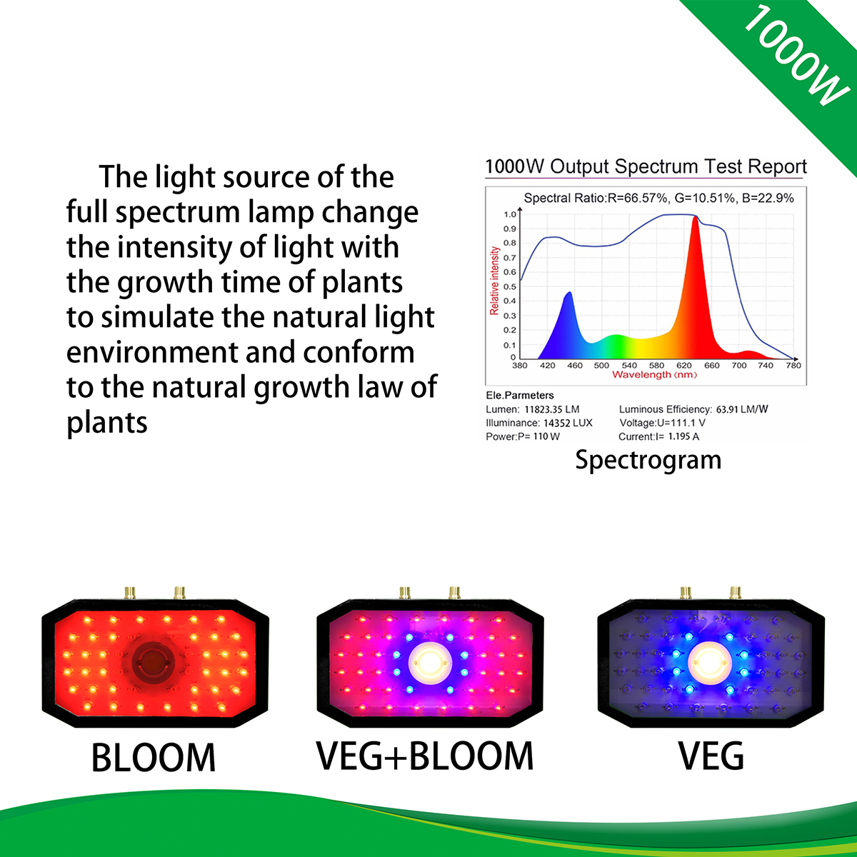 1000W-85-265V-Full-Spectrum-LED-Plant-Growth-Light-Adjustable-For-Indoor-Plant-Vegetable-1734881-5