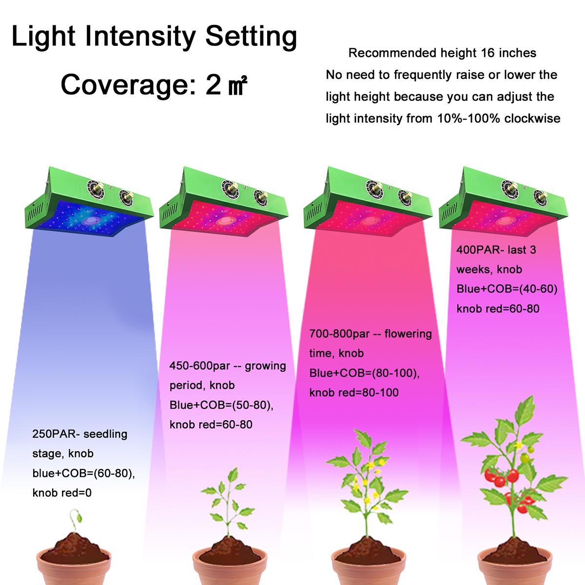 1200W-Full-Spectrum-LED-Plant-Grow-Light-for-Indoor-Flower-Vegetable-85-265V-1734871-4