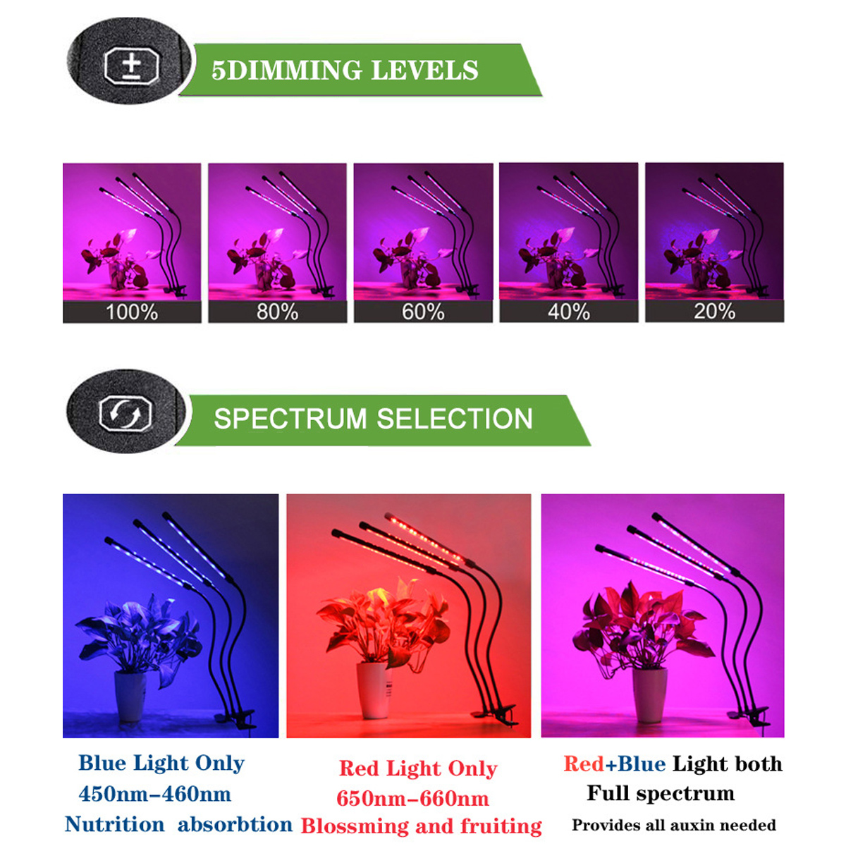 1234-Head-LED-Grow-Light-Plant-Growing-Lamp-Lights-with-Clip-for-Indoor-Plants-1836989-5