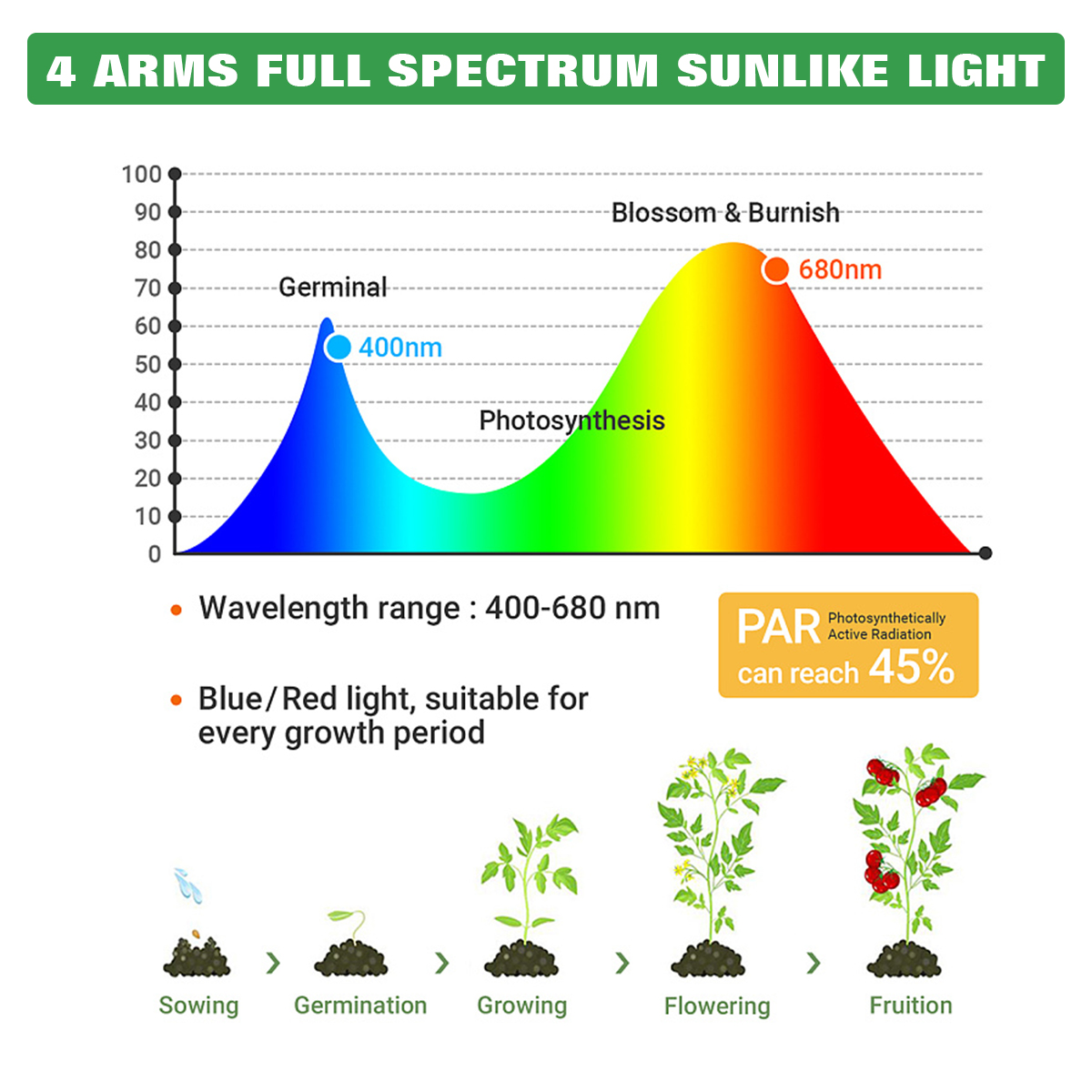 134-head-LED-Grow-Light-Full-Spectrum-Phyto-Lamp-USB-Clip-on-Grow-Lamp-for-Plants-Indoor-Seedlings-F-1937593-8