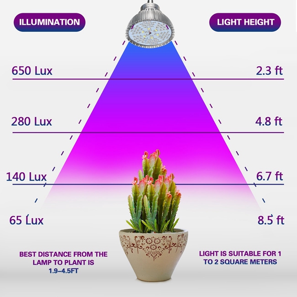 15W-Full-Spectrum-78-LED-Clip-Grow-Light-Flexible-Desk-Lamp-for-Indoor-Plant-Greenhouse-AC100-240V-1247451-7