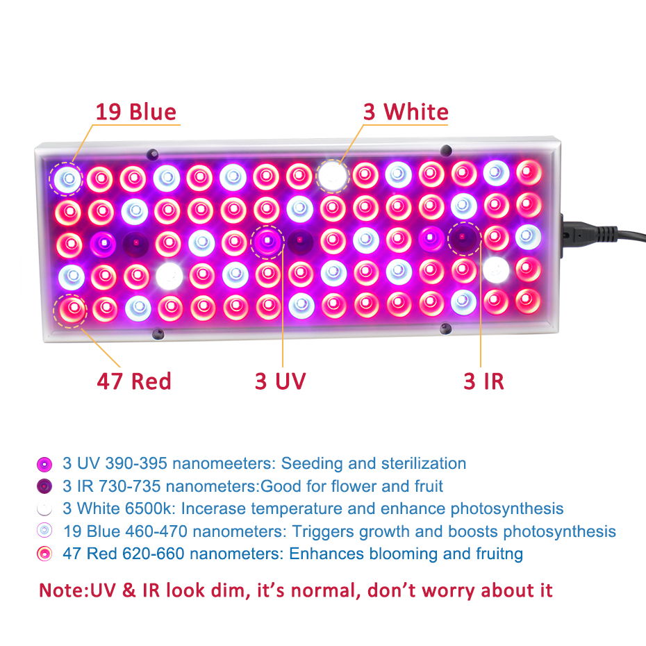 25W-75LED-Full-Spectrum-Plants-Growing-Lamps-1000lm-UV-Red-Blue-White-Light-Chips-for-Greenhouse-See-1686075-7