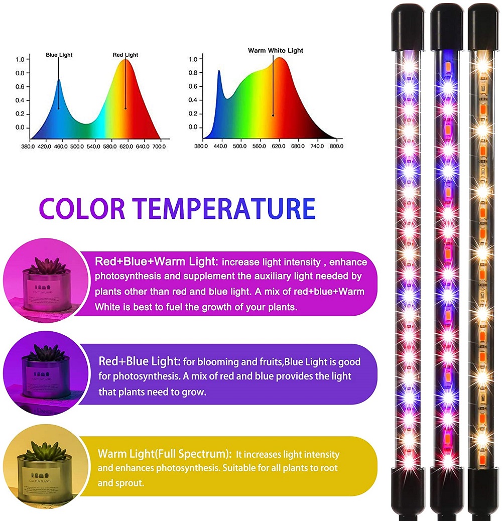 DC-5V-9W-18W-27W-36W-80-LED-Grow-Light-with-Timer-Desktop-Clip-Full-Spectrum-PhytoLamps-for-Plants-F-1875125-3