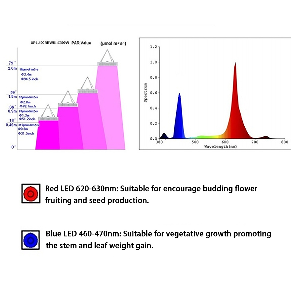 E27-LED-Grow-Light-Full-Spectrum-Hydroponic-Lamp-Bulb-for-Indoor-Plant-Flower-Growing-AC100-277V-1710482-8