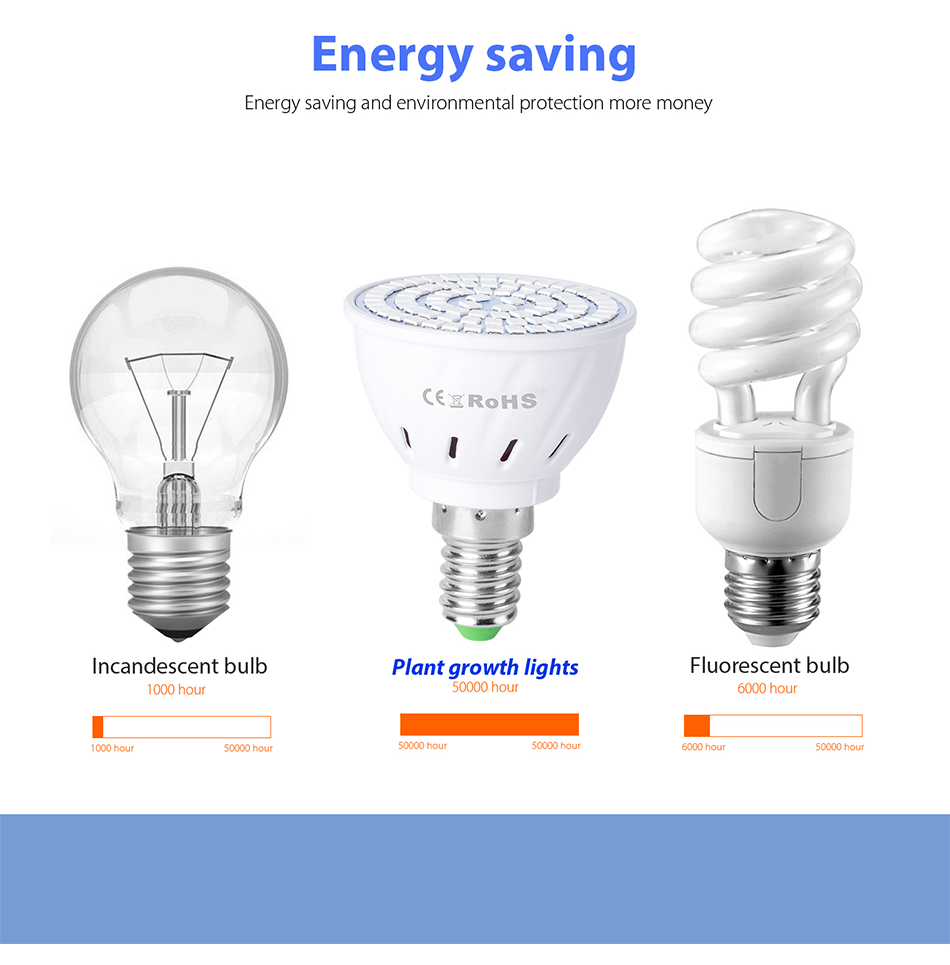 LED-Phyto-Lamps-Full-Spectrum-Grow-Light-LED-Bulbs-Seedling-LED-Plant-Growing-Lamp-Support-E14-E27-f-1799809-4