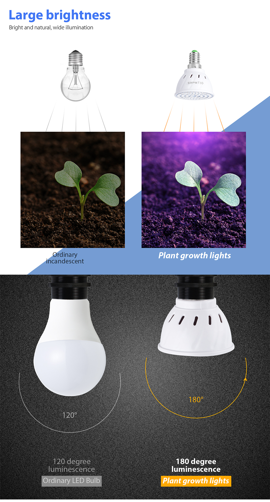 LED-Phyto-Lamps-Full-Spectrum-Grow-Light-LED-Bulbs-Seedling-LED-Plant-Growing-Lamp-Support-E14-E27-f-1799809-9