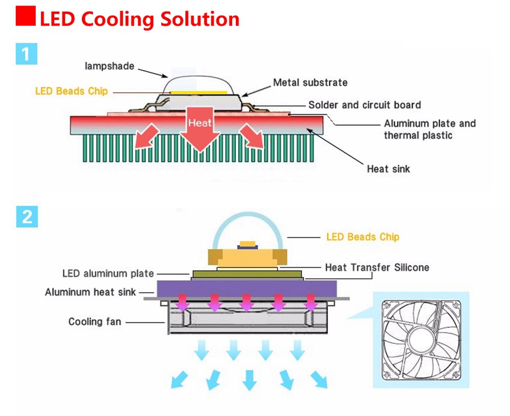 LUSTREON-20W-30W-50W-Full-Spectrum-COB-LED-Grow-Light-Chip-DIY-For-Indoor-Plant-Hydroponice-AC220V-1381205-7