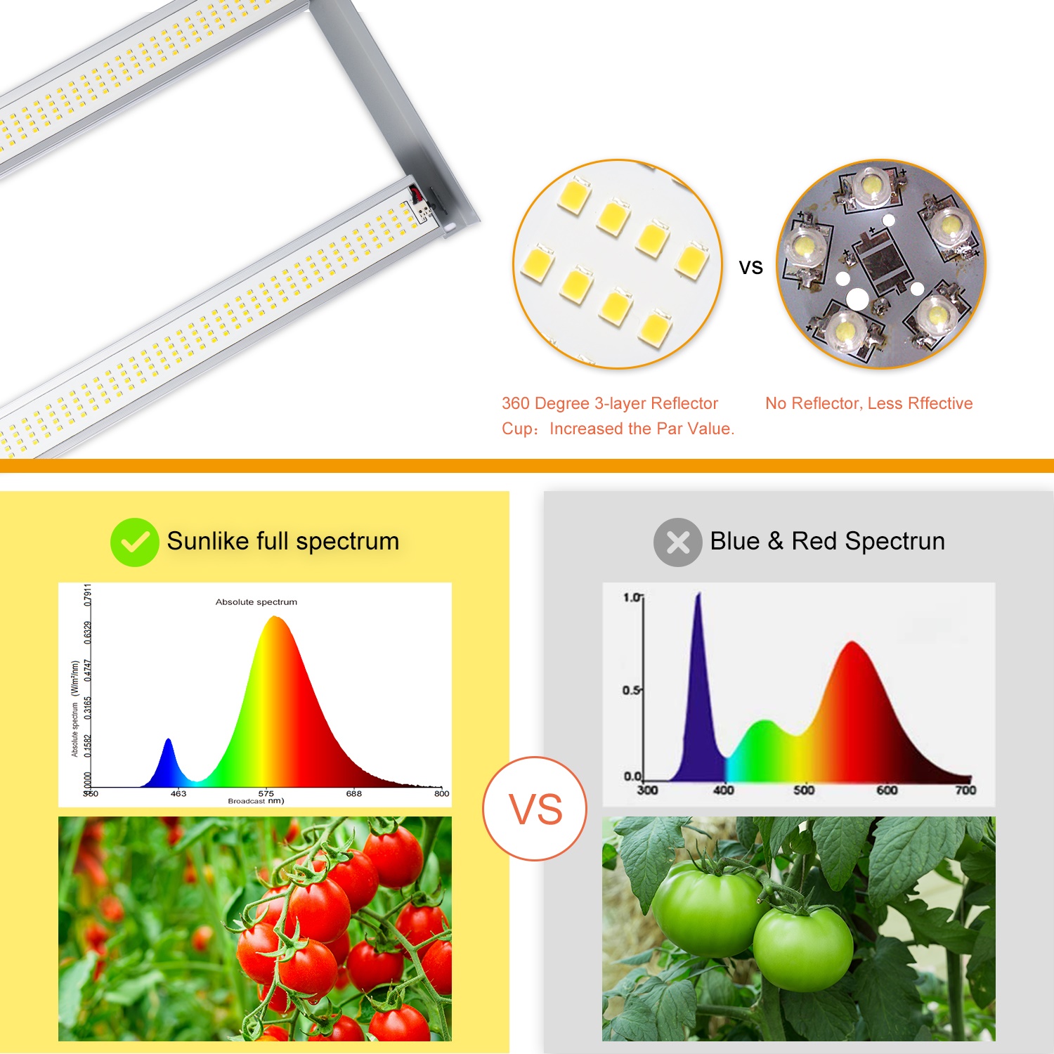 RELASSY-1200W-LED-Plant-Light-Growth-Light-Full-Spectrum-Splicing-Flowering-and-Fruit-Production-to--1876474-3