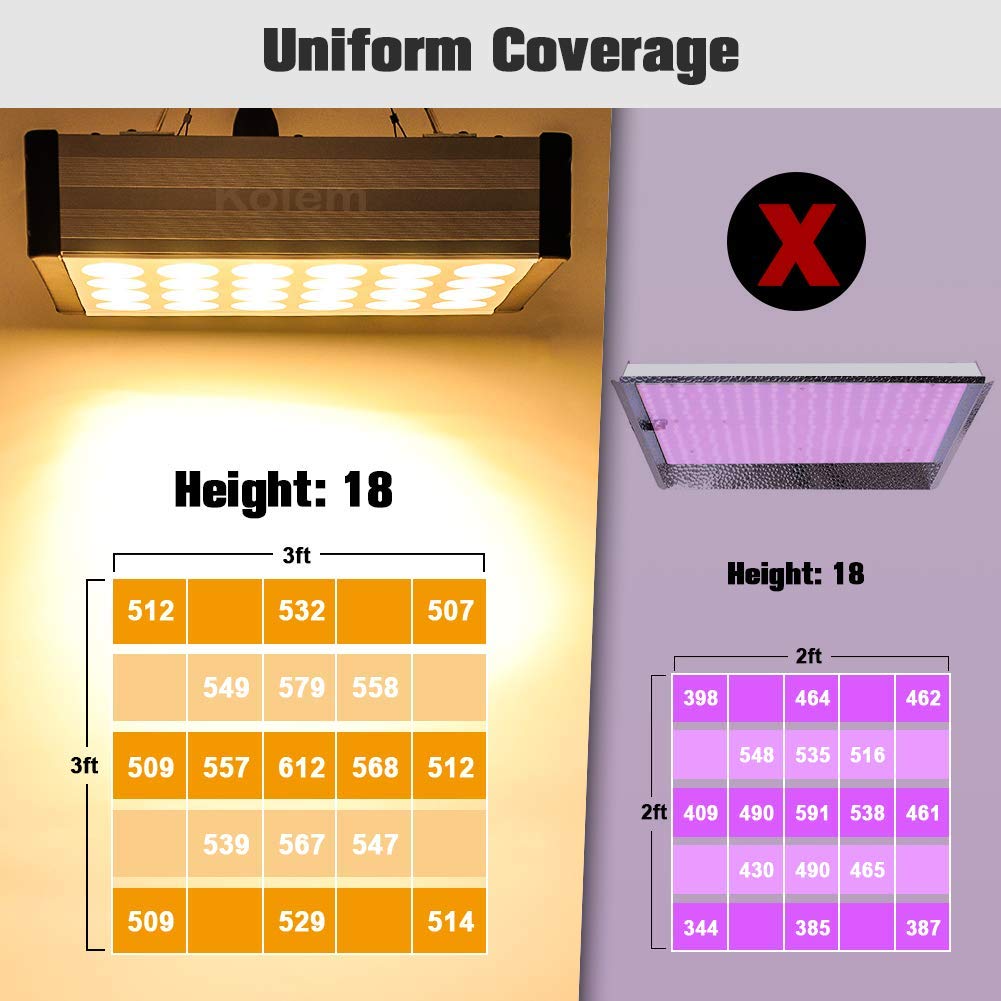 RELASSY-168LED-1000W-AC90-260V-Full-Spectrum-LED-Grow-Light-for-Indoor-Plants-Daisy-Chain-Dimmable-K-1818375-4