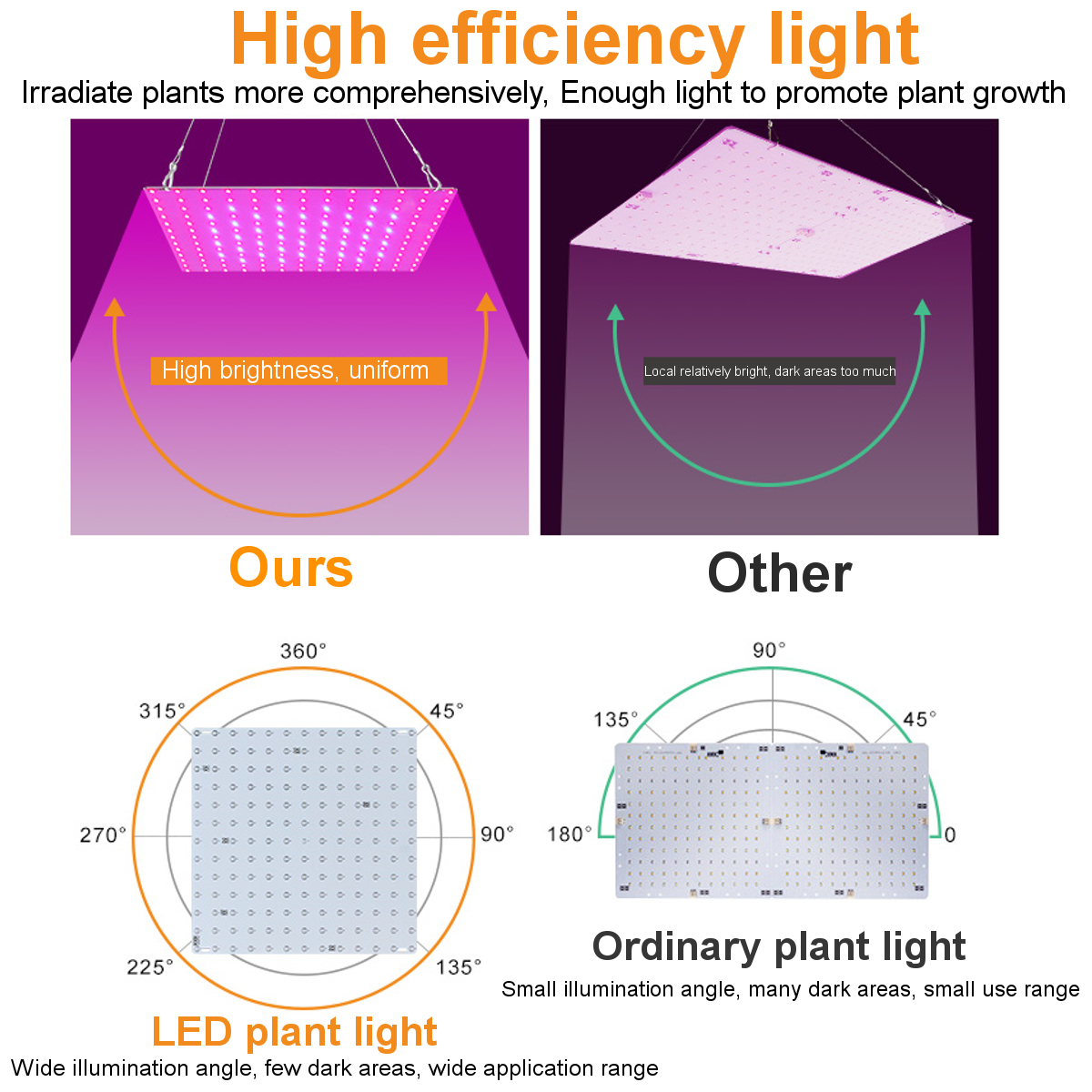 Ultra-Thin-81169LEDs-Plant-UV-Grow-Light-Full-Spectrum-Veg-Lamp-For-Indoor-Hydroponic-Plant-Flower-1-1738602-5