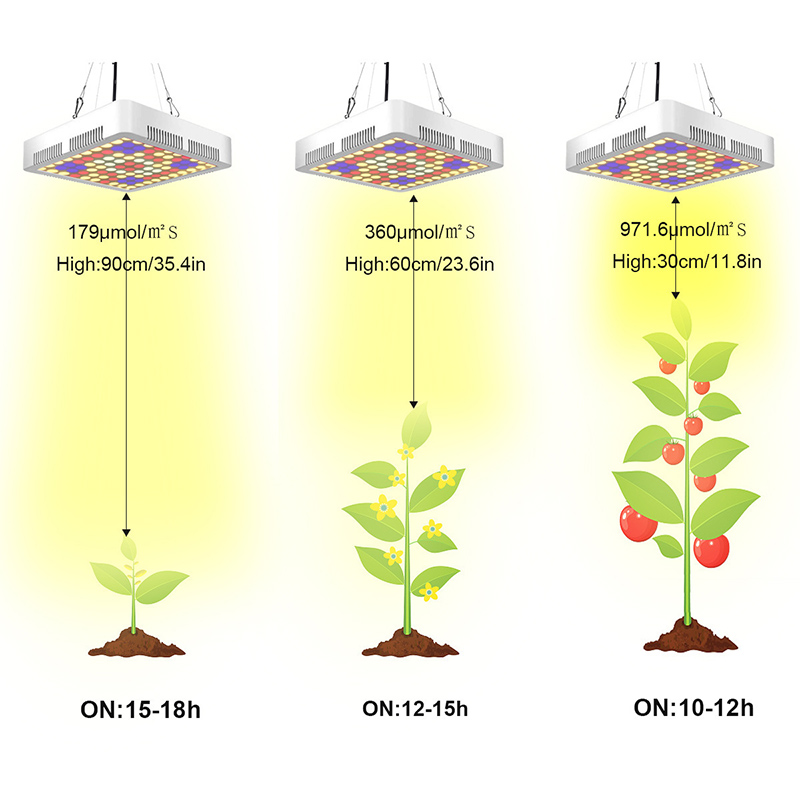 100-LED-Grow-Light-Full-Spectrum-Panel-For-Indoor-Hydro-Veg-Flower-Plant-Lamp-1745085-5