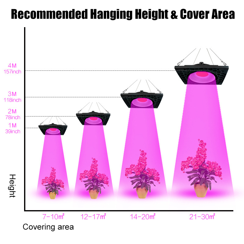 1000W-LED-Grow-Light-Full-Spectrum-Growing-Lamp-Honeycomb-Cooling-Plant-growth-Lamp-Led--Effect-Fill-1816394-6