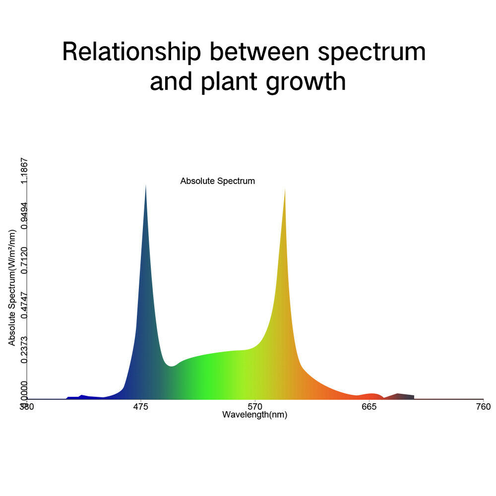 100W-LED-Grow-Light-Full-Spectrum-Hydroponic-Indoor-Plant-Veg-Bloom-Growth-Lamp-1621682-3