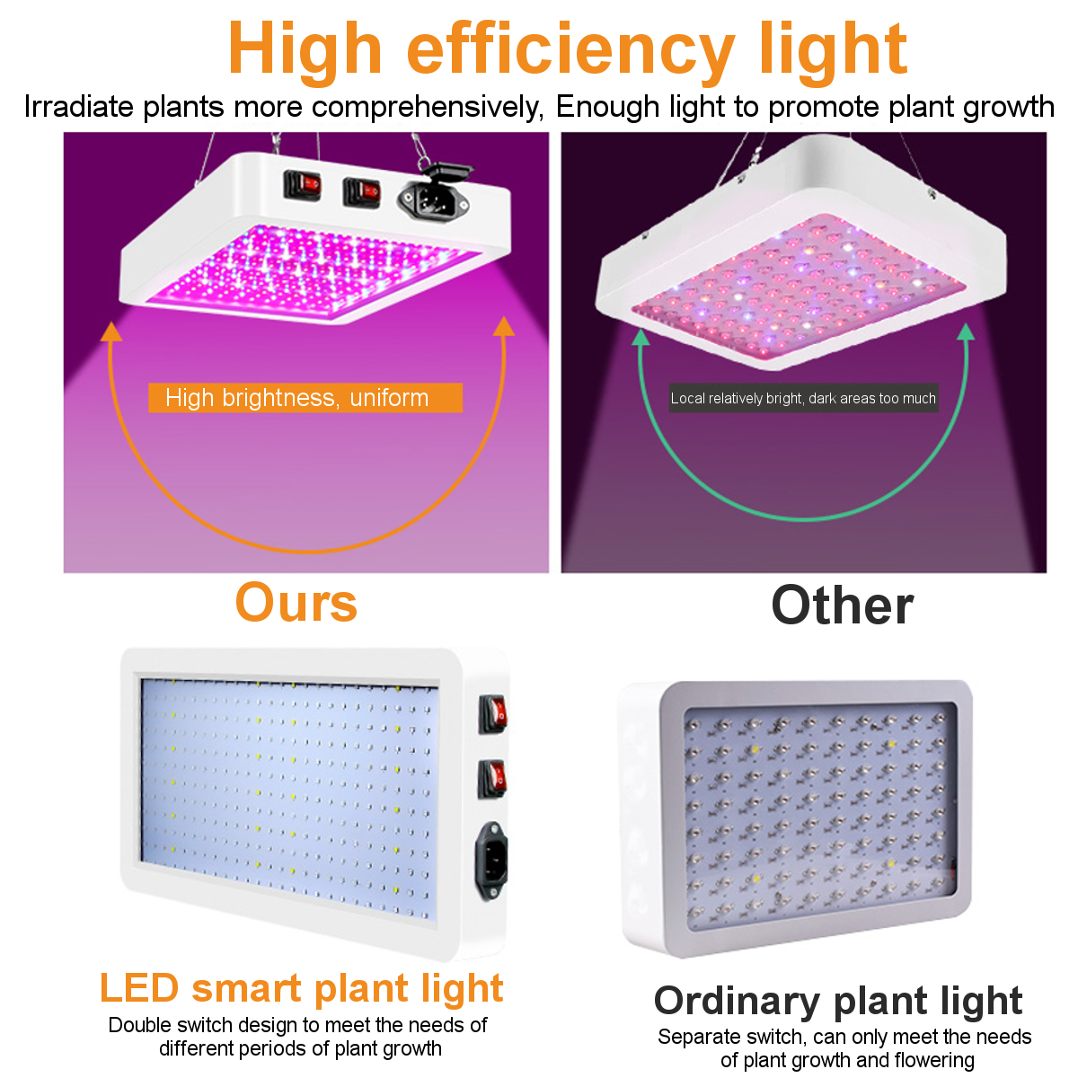 110V220V-216312LED-Grow-Light-Plant-Lamp-Panel-Full-Spectrum-For-Indoor-Hydroponic-Flower-1745921-5