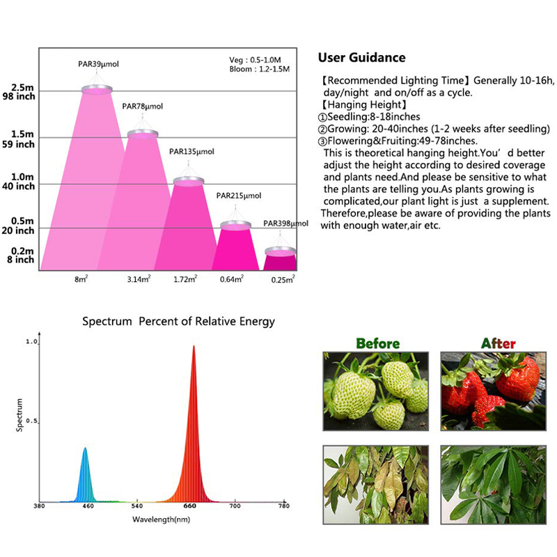 1200W-250LED-Round-Plant-Growing-Lamp-Indoor-Greenhouse-Plant-Grow-Light-EU-Plug-1520178-5