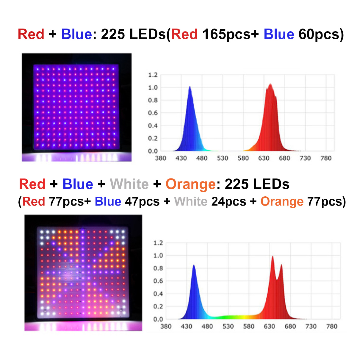 1200W-LED-Grow-Light-Bulb-Plant-Lamp-Panel-for-Indoor-Hydroponic-Flower-Vegetable-1794819-5