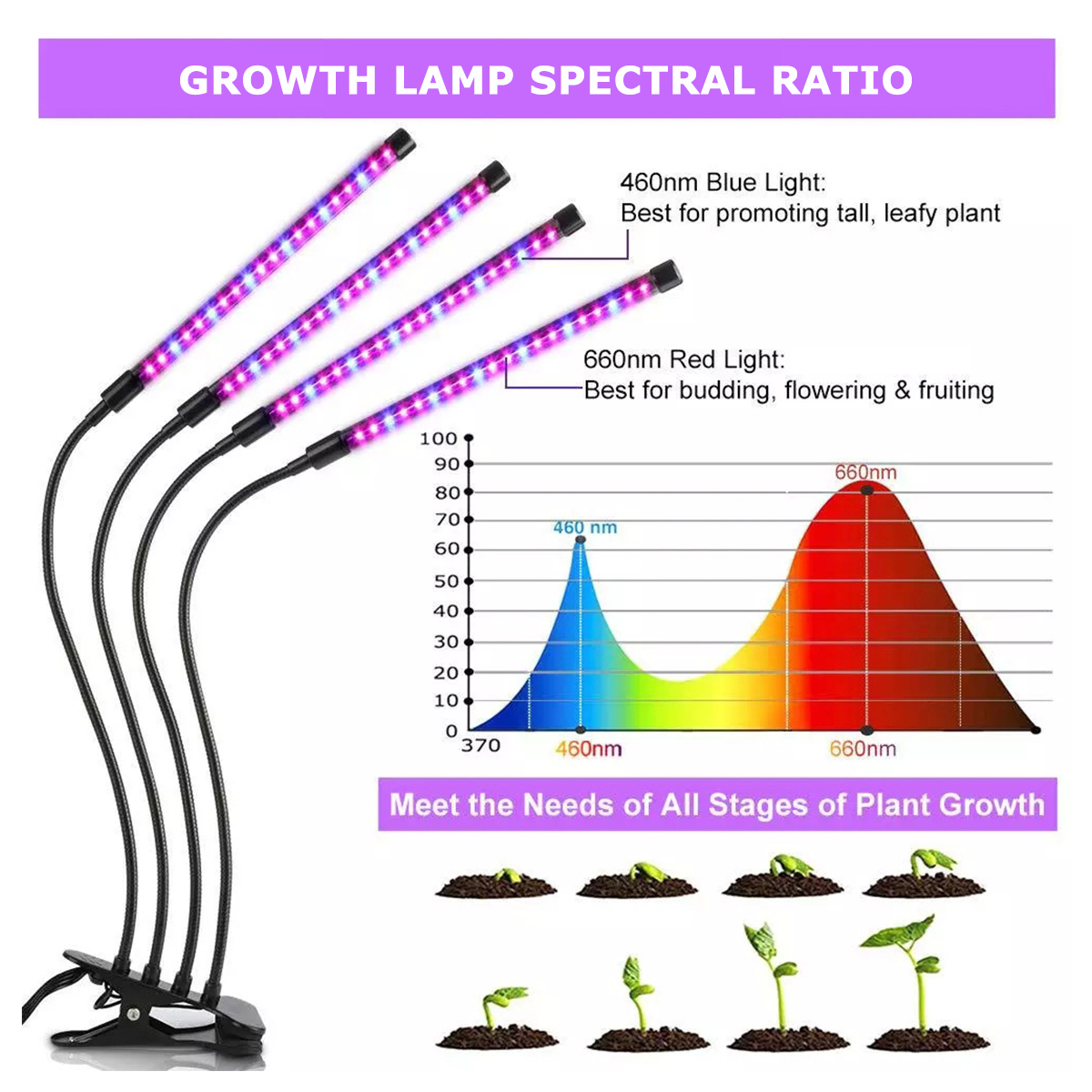 1234-Head-LED-Grow-Light-Plant-Growing-Lamp-Lights-with-Clip-for-Indoor-Plants-1836989-4