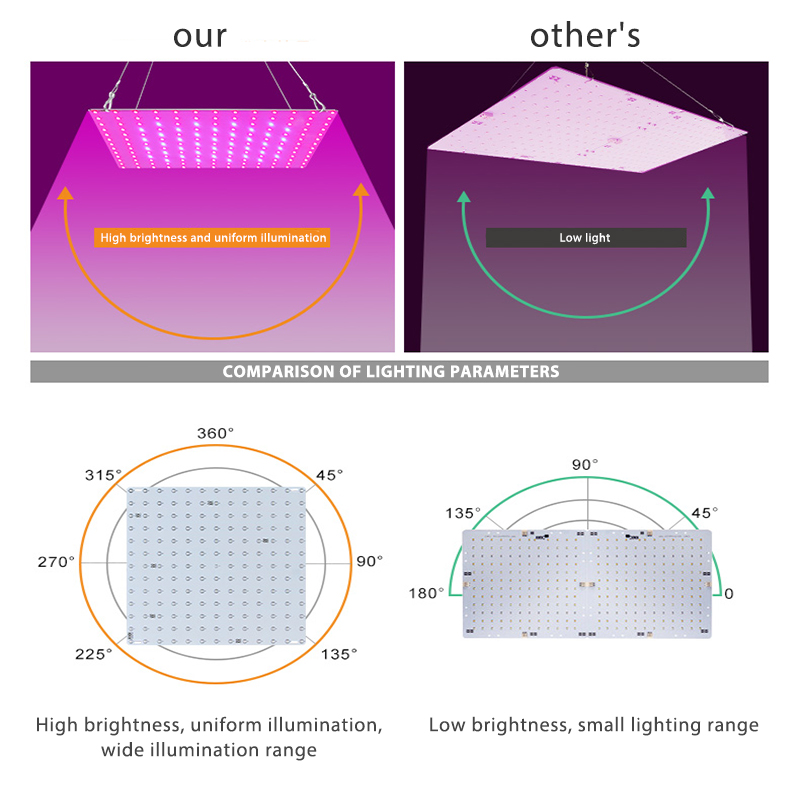 16981-LED-Plant-Grow-Light-Full-Spectrum-Indoor-Veg-Flower-Hydroponic-Lamp-85-265V-1748585-2