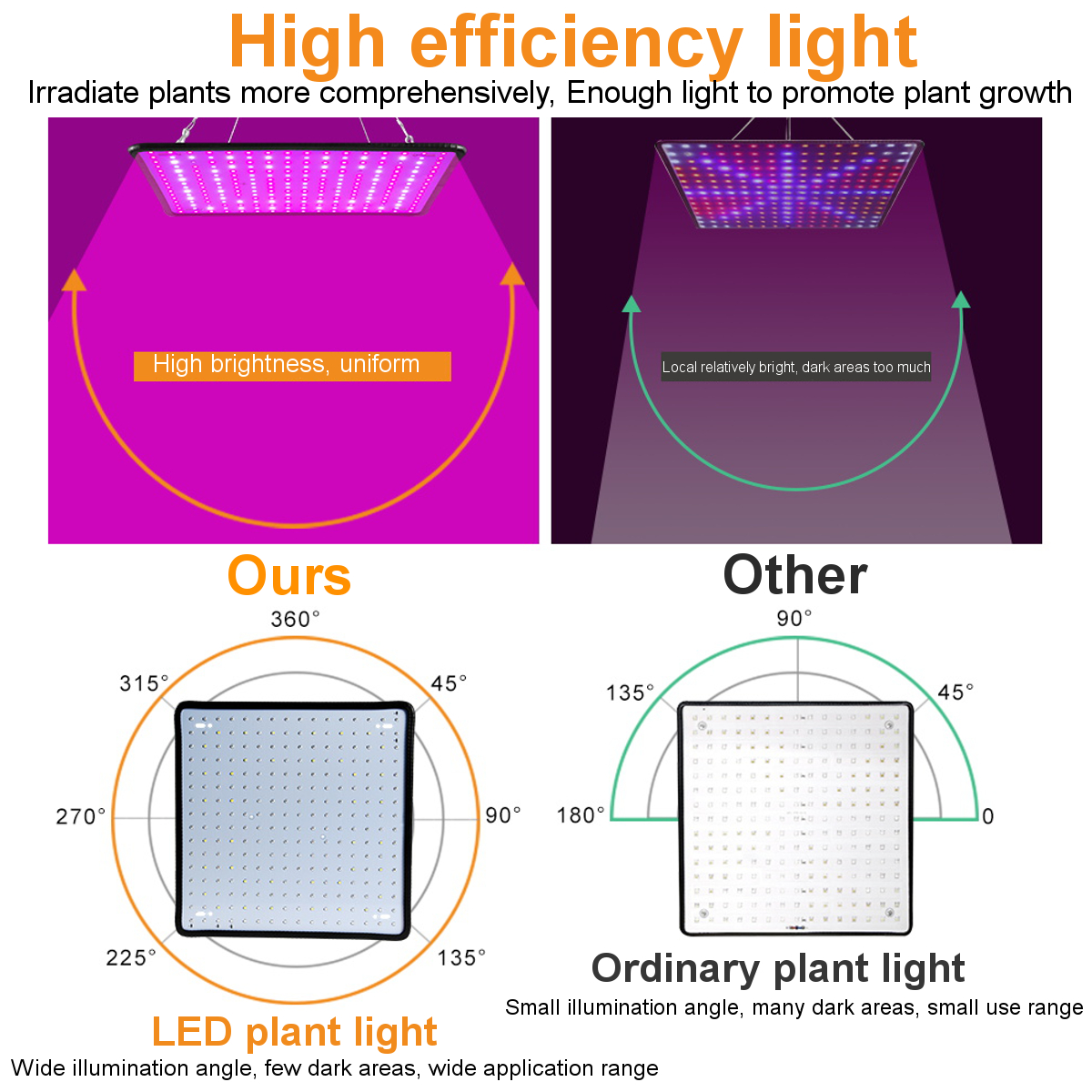 256LED-Full-Spectrum-Plant-UV-Grow-Light-Veg-Lamp-For-Indoor-Hydroponic-Plant-1795781-5