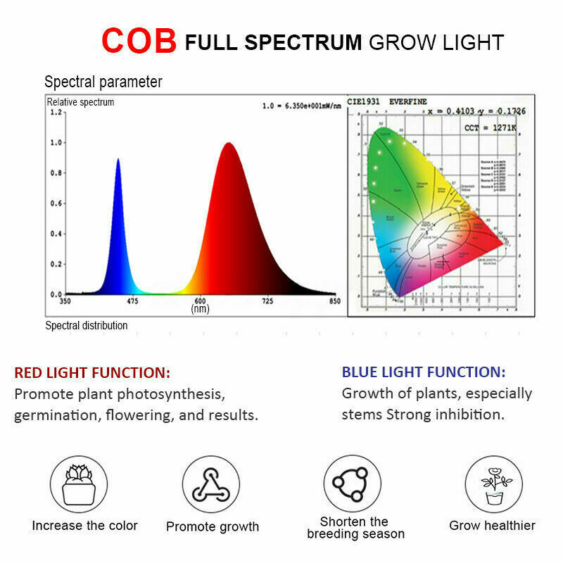3000W-2600LM-144LED-COB-Grow-Light-Full-Spectrum-Lamp-Plant-Hydroponics-Flower-A-1697200-5