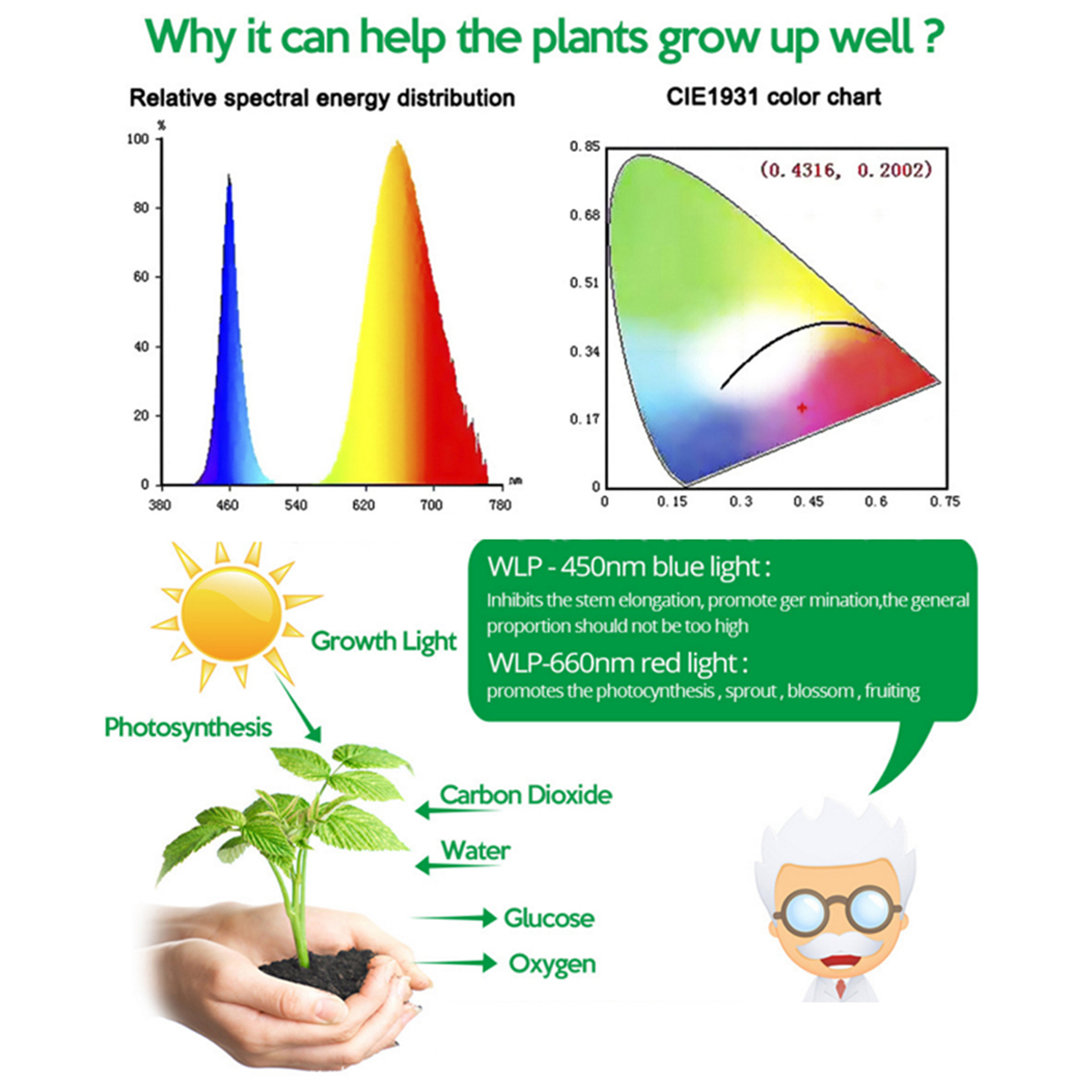 30W40W50W-LED-Plant-growth-Light-234-Leaf-Foldable-Sunlight-Plant-Growing-AC110265V-1742386-7