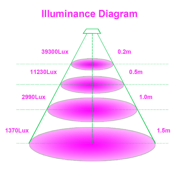 40W-Full-Spectrum-UFO-50-LED-Plant-Light-Indoor-Hydroponics-Grow-Lamp-for-Vegetable-Flower-AC85-265V-1253641-6