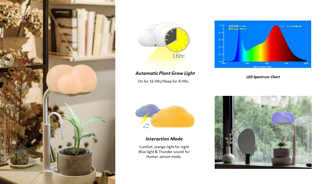 5V-Cloud-Shape-LED-Grow-Light-for-Plants-Growth-Lighting-Simulate-Different-Weather-Conditions-Grow--1776933-5