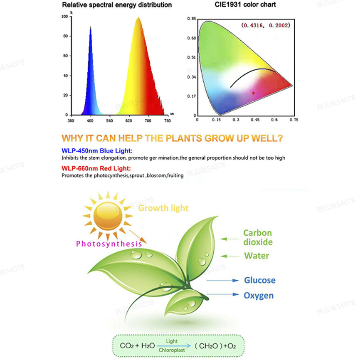 5V-Plant-Grow-5050-LED-Light-Strip-Garden-Hydroponics-Flowers-Growing-Full-Spectrum-1745035-6