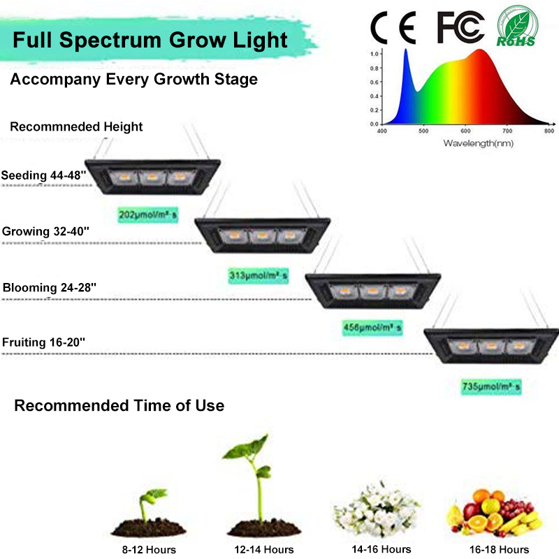 800W-Waterproof-Led-Grow-Light-Relassy-Sunlike-Full-Spectrum-Grow-Lights-1842847-5
