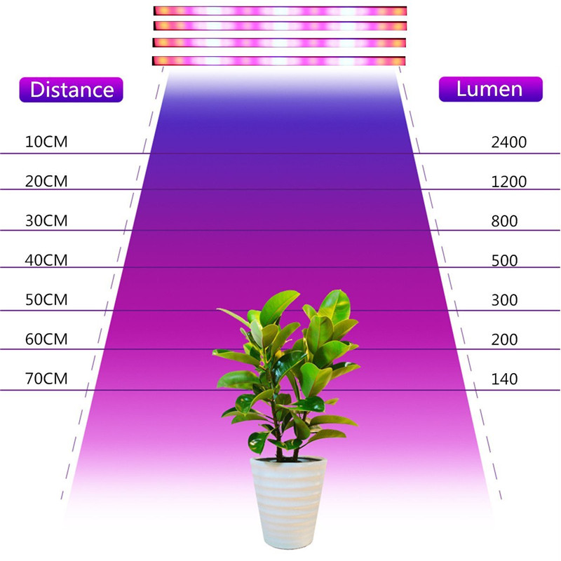 AC100-240V-24W-RedBlue-41-LED-Grow-Rigid-Strip-Light-IP65-Plant-Garden-Greenhouse-Flower-Lamp-1403187-9