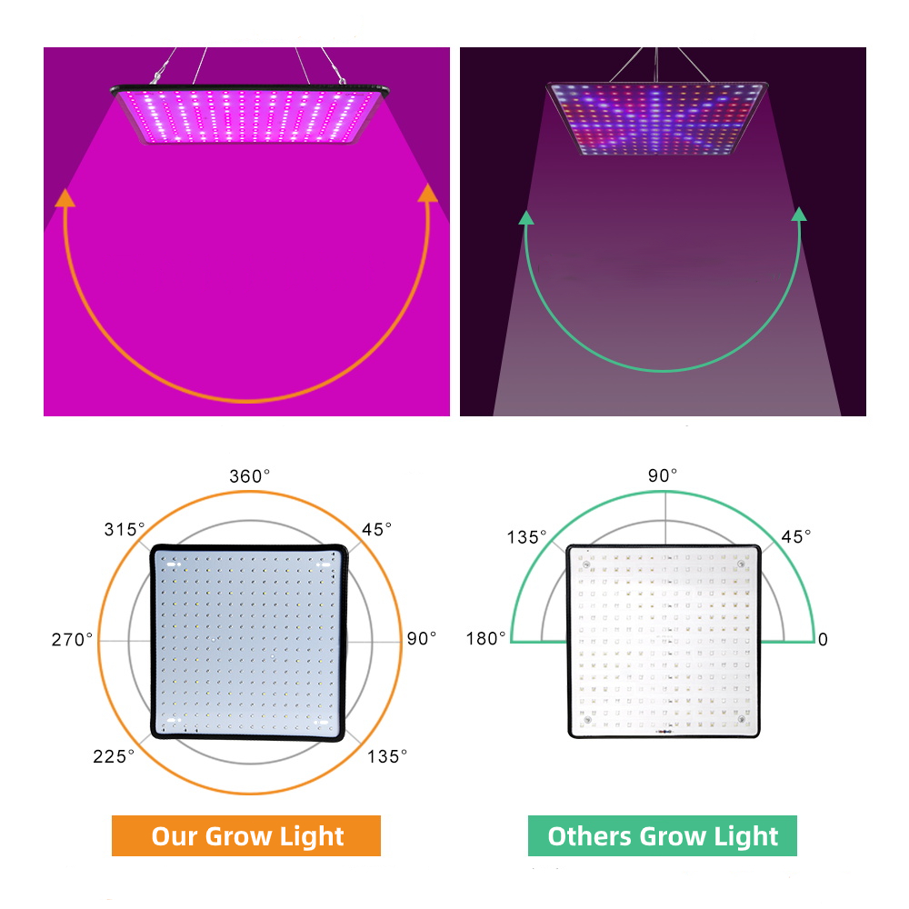 AC85-265V-35W-256LED-Ultra-Thin-Full-SpectrumSun-Light-LED-Grow-Light-Quantum-Plant-Light-USEU-Plug-1771827-5