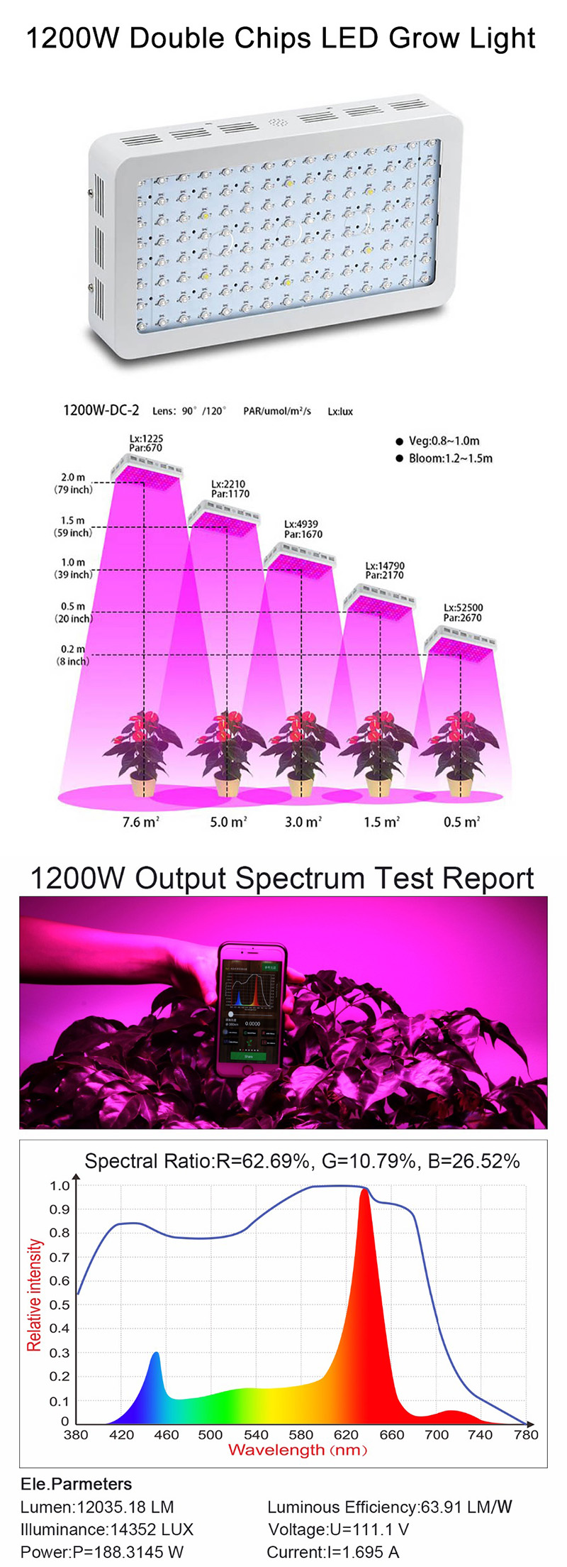 Bigin-Double-Chips-LED-Grow-Light-600W800W1200W-Full-Spectrum-Grow-Lamp-for-Greenhouse-Hydroponic-In-1252194-10