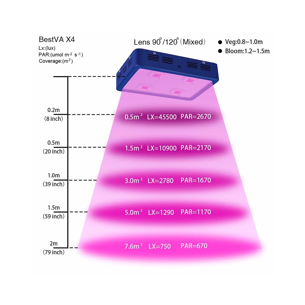 Bigin-X4-1200W-Integrated-Light-LED-Grow-Light-Full-Spectrum-LED-Plant-Growing-Lamp-with-UVIR-for-Gr-1293909-4