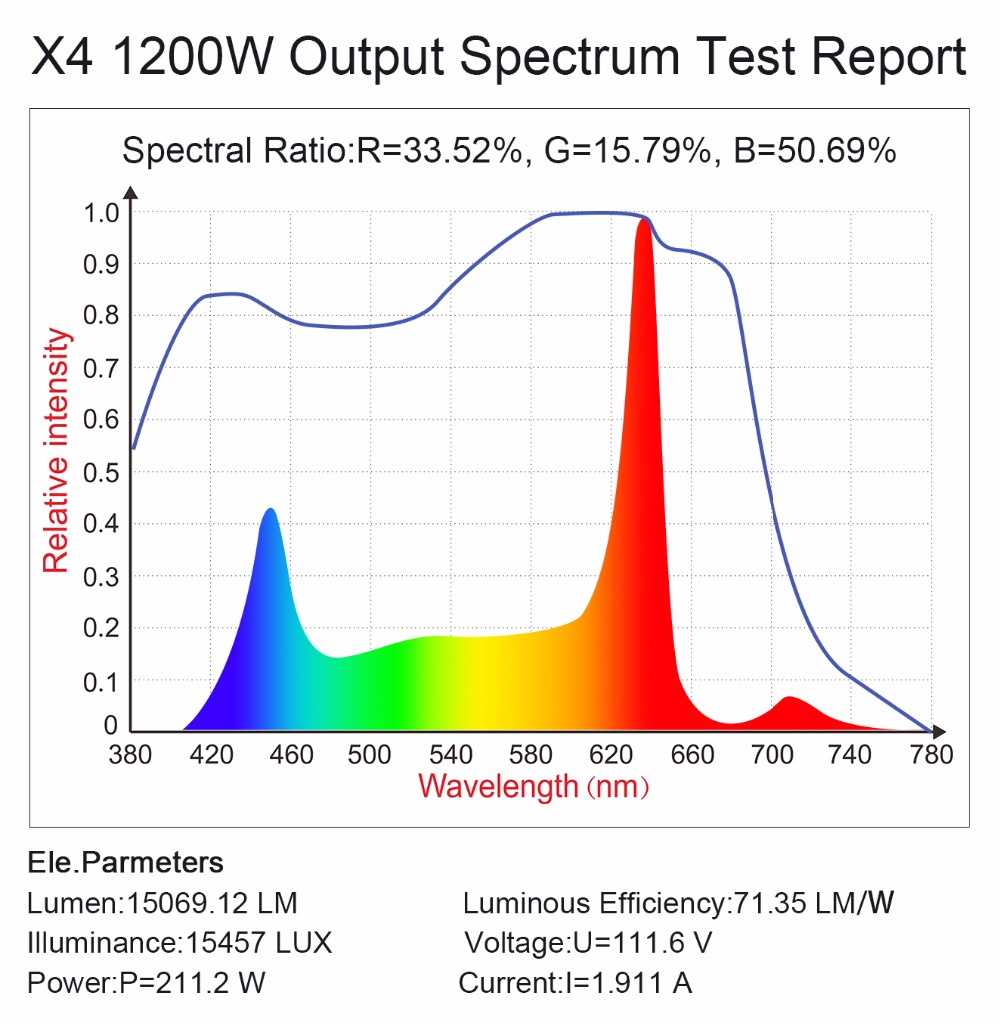 Bigin-X4-1200W-Integrated-Light-LED-Grow-Light-Full-Spectrum-LED-Plant-Growing-Lamp-with-UVIR-for-Gr-1293909-6