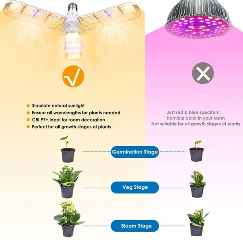 E27-234-Blades-Full-Spectrum-LED-Grow-Light-Bulb-Folding-Hydroponic-Indoor-Plants-Growing-Lamp-85-26-1735047-9