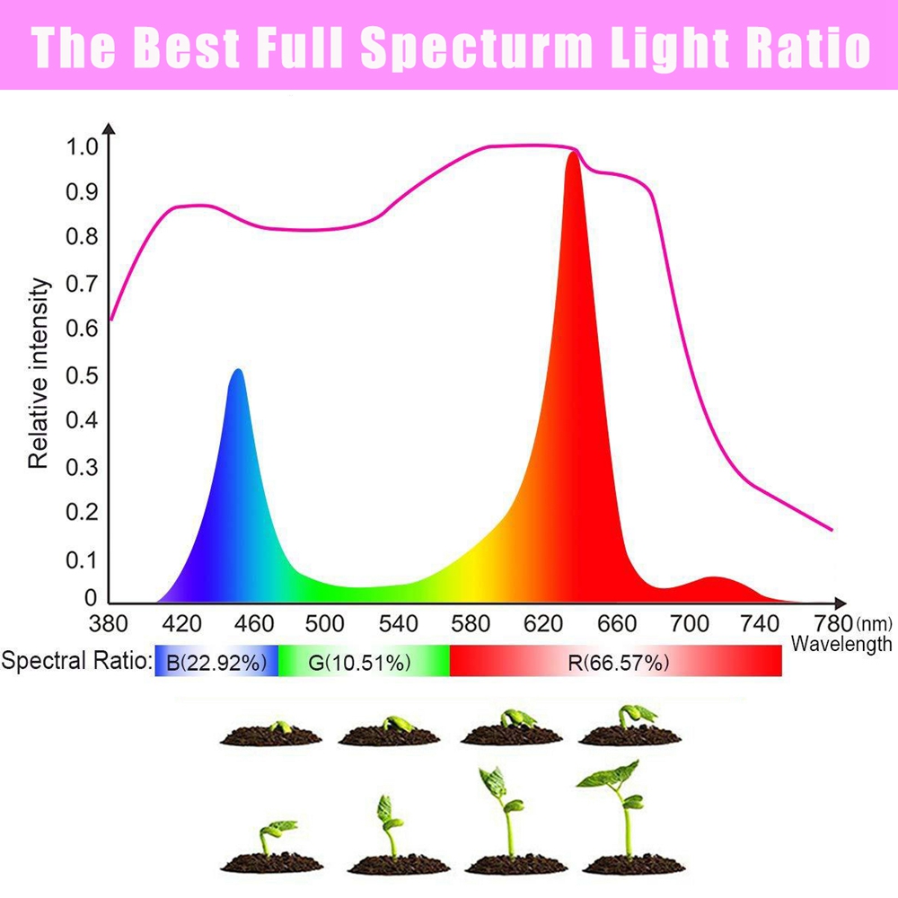 E27-Deformable-LED-Grow-Light-Full-Spectrum-Growing-Lamp-for-Plant-Hydroponics-1735751-8