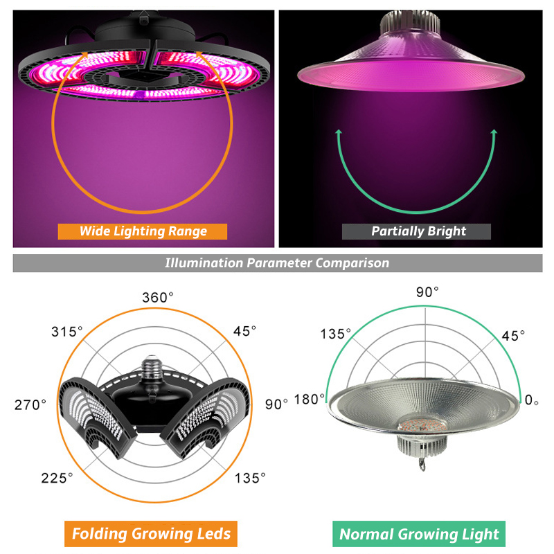 E27-LED-Deformation-Plant-Light-Waterproof-Red-and-Blue-Spectrum-Plant-Growth-Light-Greenhouse-Seedl-1760788-8