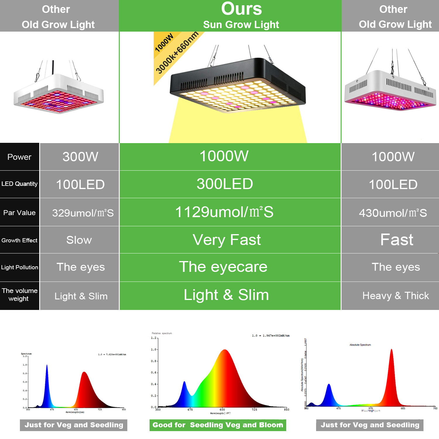 Egrow-1000W-Full-Spectrum-Plant-Growing-Lamp-LED-Highlight-PAR-Flower-Medicinal-Greenhouse-Hydroponi-1710213-3