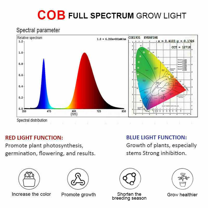 Full-Spectrum-COB-Grow-Light-High-Brightness-PAR-Automatic-Temperature-Control-LED-Flood-light-for-I-1746534-3